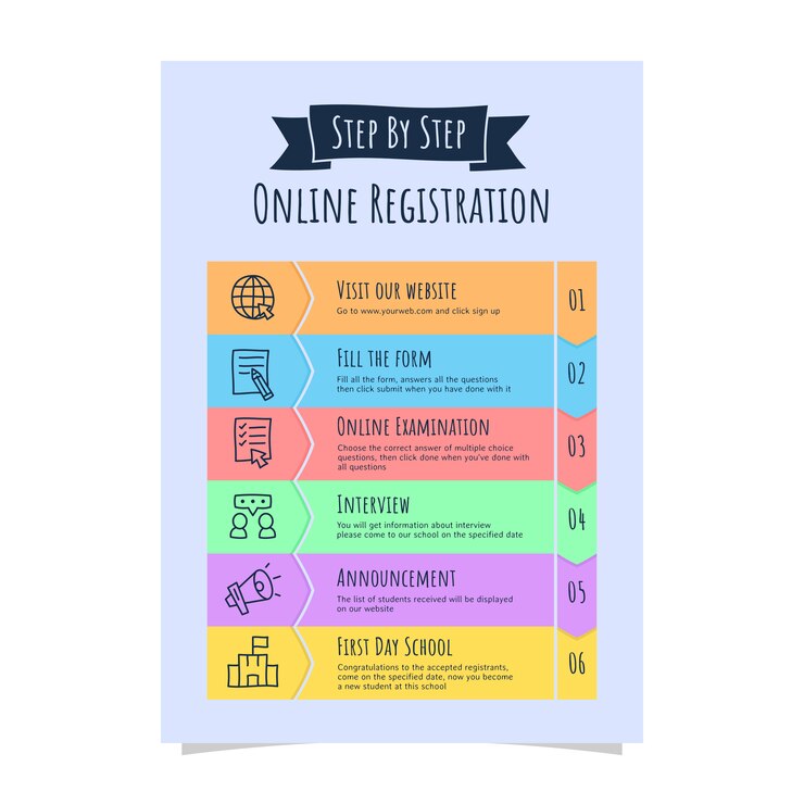 Vektor registrierungsschritte infografik