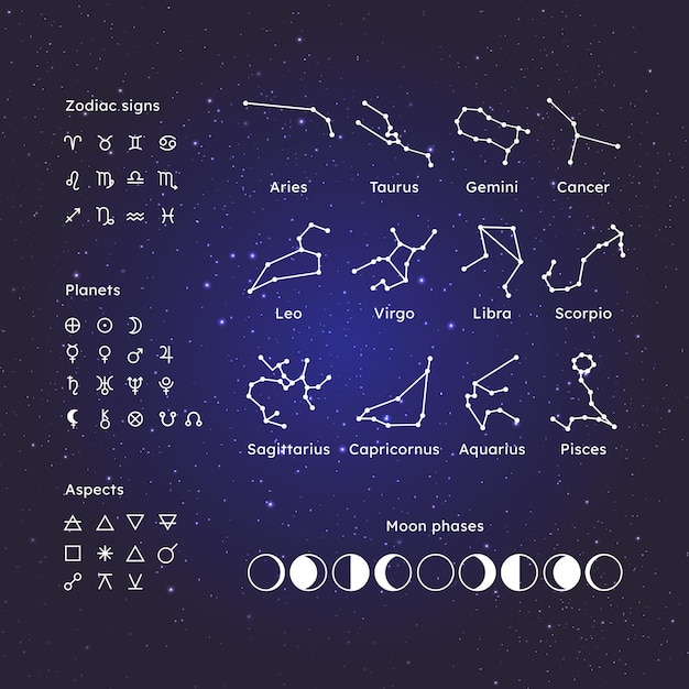 Reihe von Symbolen von Tierkreiszeichen Konstellationen Planeten Mondphasen Aspekte isoliert auf einem dunklen Raum Bac