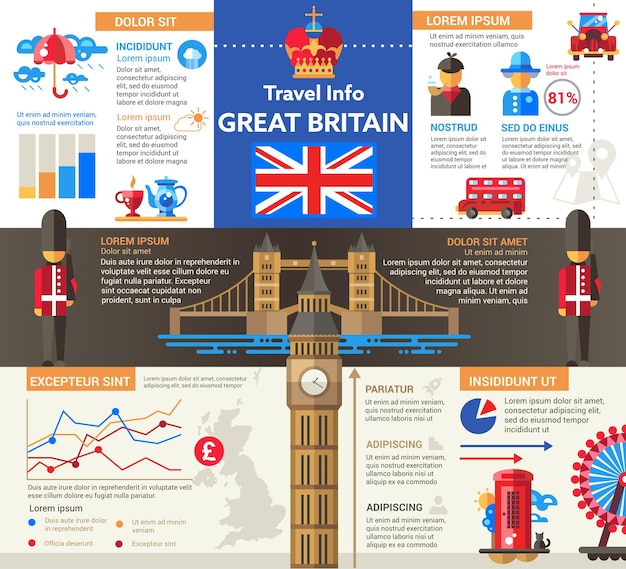 Reise nach großbritannien - info