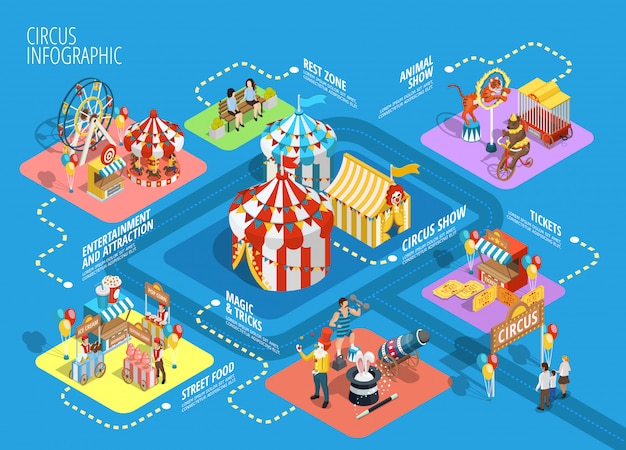 Reisezirkus-isometrisches infographic-flussdiagramm-plakat