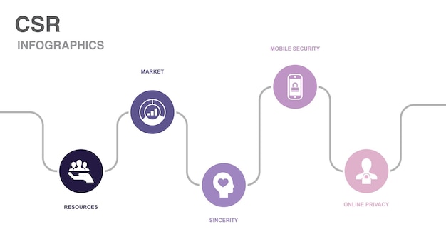 Ressourcenmarkt Aufrichtigkeit Mobile Sicherheit Online-Datenschutzsymbole Designvorlage für Infografik-Timeline-Layout Kreatives Präsentationskonzept mit 5 Schritten