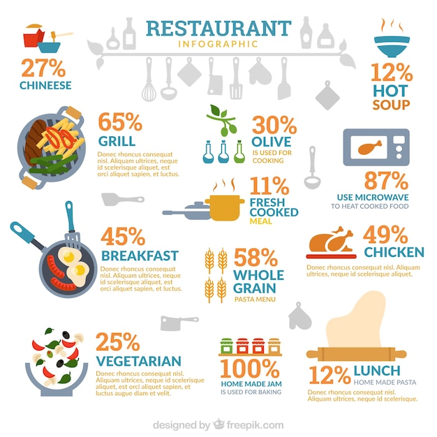 Restaurant nett infographie in flachen stil