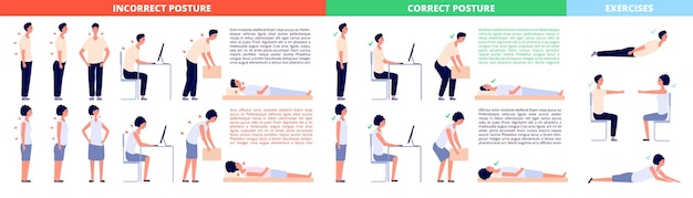 Richtige positionen haltung infografiken weiblicher körper ergonomische körperhaltungen flache männer computer sitzen gesunde ungesunde wirbelsäule völliges vektorposter