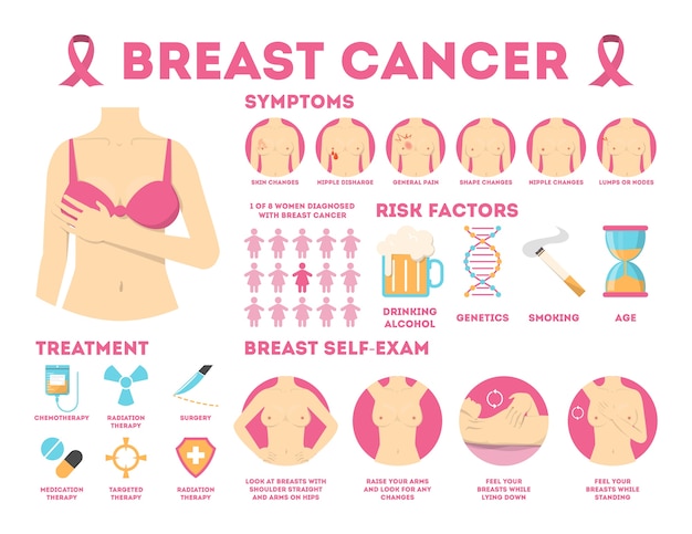 Rosa infografik des brustkrebses für frauenbewusstsein.