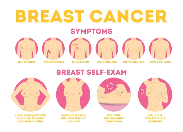 Vektor rosa infografik des brustkrebses für frauenbewusstsein.