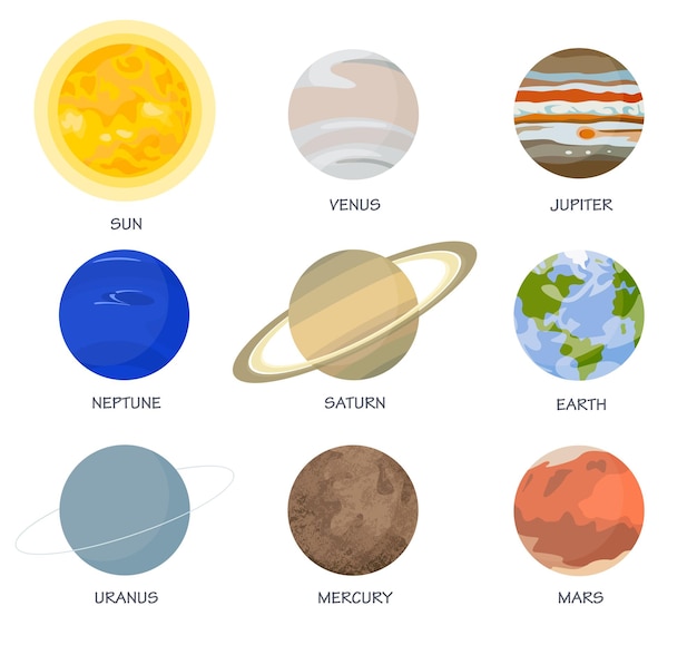 Sammlung von planeten im sonnensystem, die mit den namen der planeten signiert sind