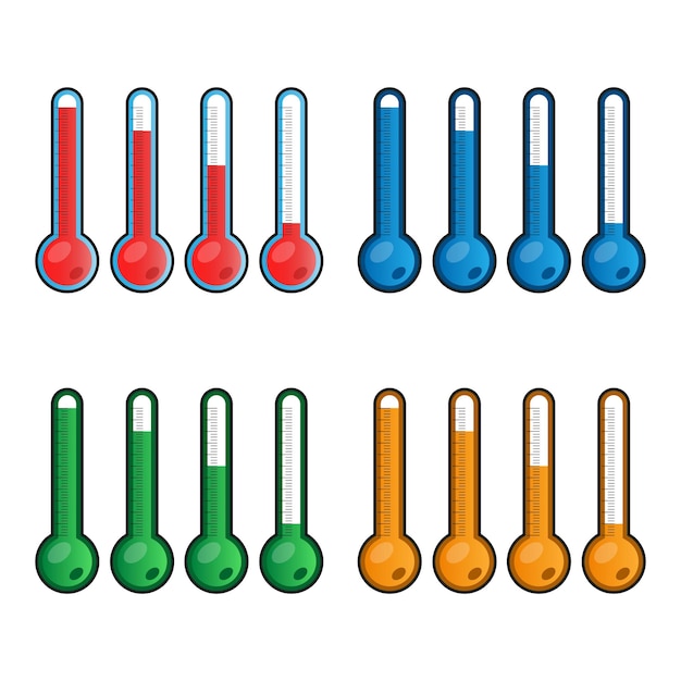 Satz thermometerikonen