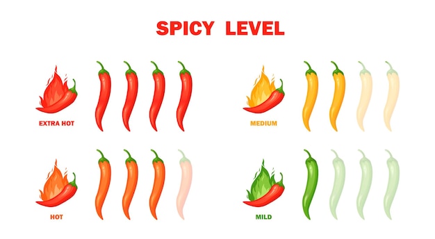 Scharfes Chili-Pfeffer-Speiseniveau Heiße Waagenanzeige mit milden, mittelscharfen Extrapositionen Symbolfeuer