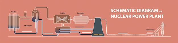 Vektor schematische darstellung des kernkraftwerks