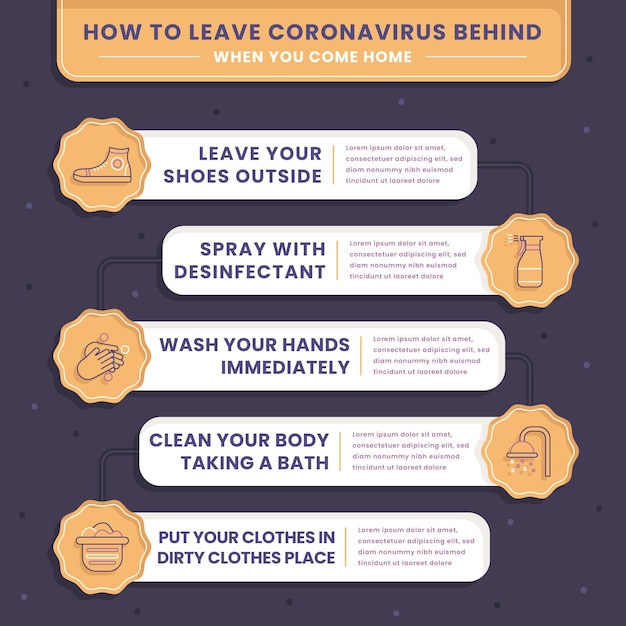 Schritte zum verlassen des coronavirus außerhalb des hauses