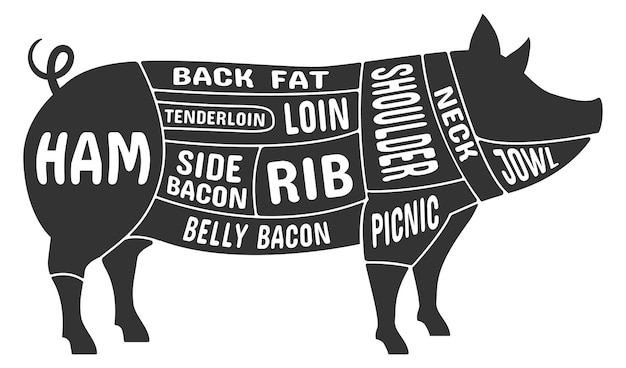 Vektor schweinefleisch-schnittdiagramm in schwarzer schweinesilhoutte metzgerschema