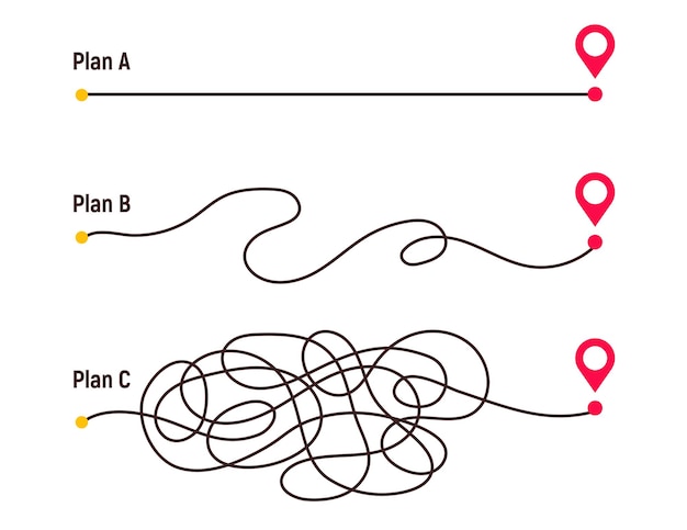 Schwieriger weg chaos pfad von punkt a nach b komplexes chaos vereinfachendes konzept einfacher einfacher weg vektor