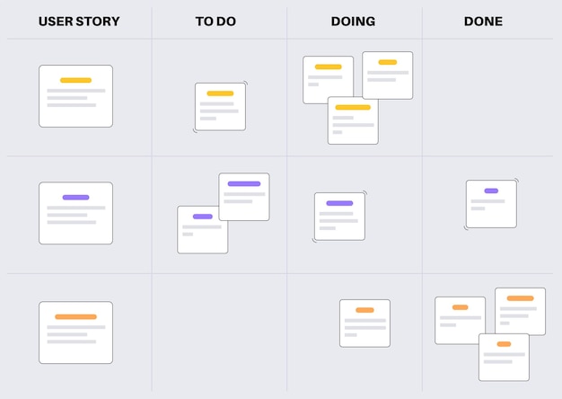 Scrum-Board-Methodik