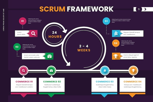 Scrum infografik vorlage