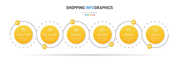 Sechs farbenfrohe grafikelemente für aufeinanderfolgende schritte des einkaufsvorgangs mit symbolen und text