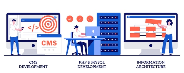 Set von cms, PHP- und MySQL-Entwicklung, Informationsarchitektur, Backend-Entwicklung