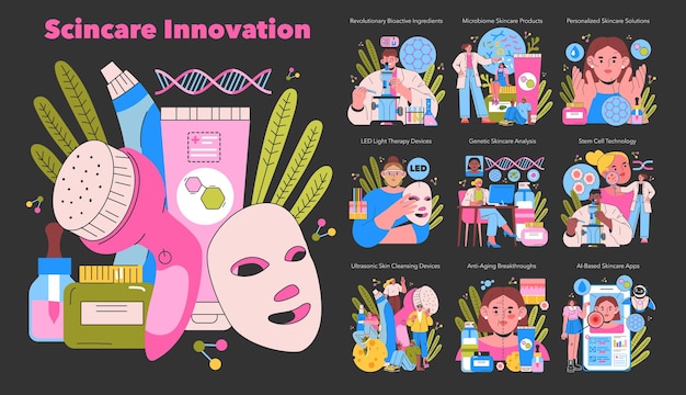 Skincare-Innovations-Set, das futuristische Hautpflege-Technologien und personalisierte Schönheit erforscht