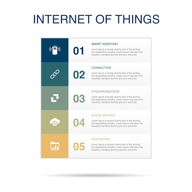 Smart Assistant-Verbindungssynchronisierung Cloud-Service Dashboard-Symbole Infografik-Designvorlage Kreatives Konzept mit 5 Schritten