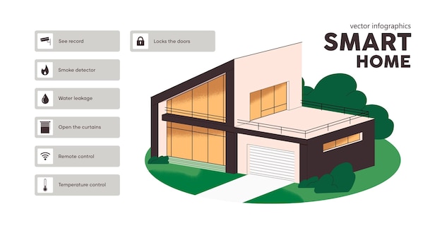Smart Home-Konzept Merkmale Fähigkeiten der künstlichen Intelligenz im Haus Gebäude mit modernem System von automatischen Detektoren Fernsteuerung Sicherheit Flach isolierte Vektor Illustration auf weiß