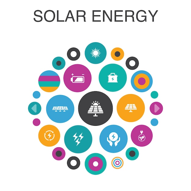 Solarenergie infografik kreiskonzept. smart ui-elemente sonne, batterie, erneuerbare energien, saubere energie