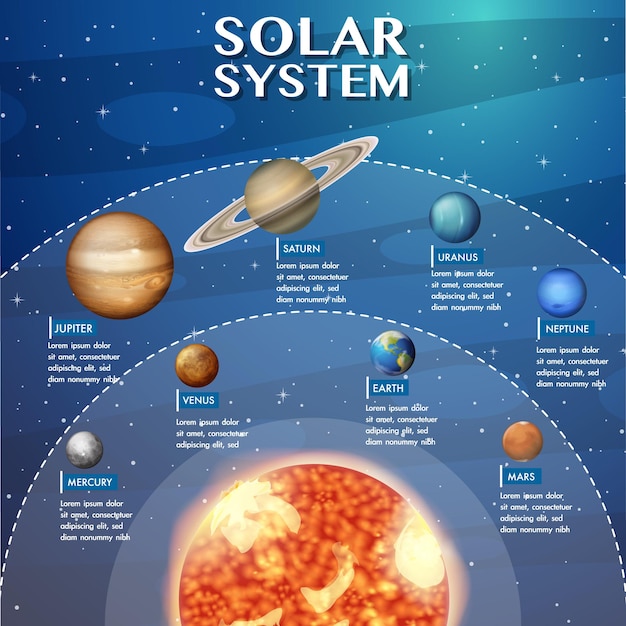 Solarsystem für den naturwissenschaftlichen unterricht