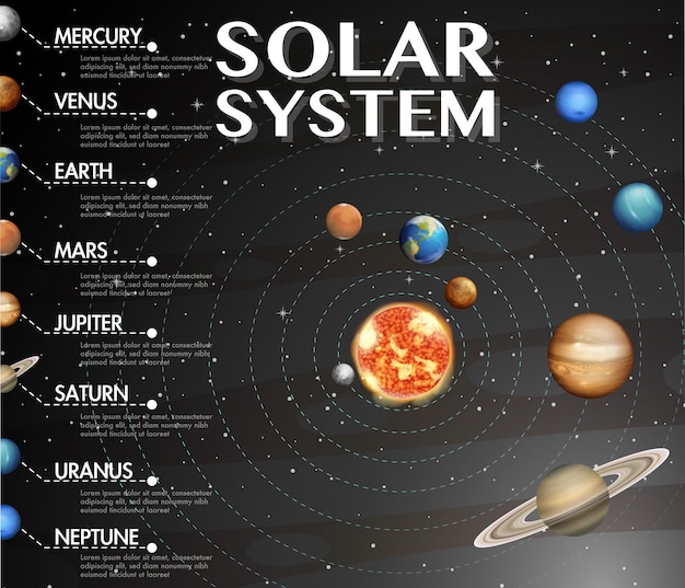 Solarsystem für den naturwissenschaftlichen unterricht