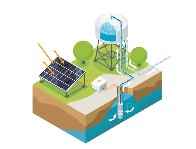 Solarzellensystem wasserpumpe isometrisch 3d