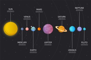 Sonnensystem infografik design