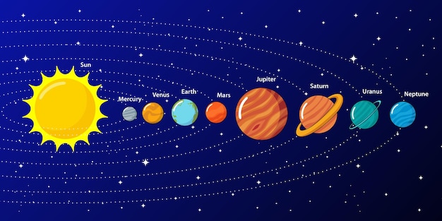 Sonnensystem planeten illustration cartoon