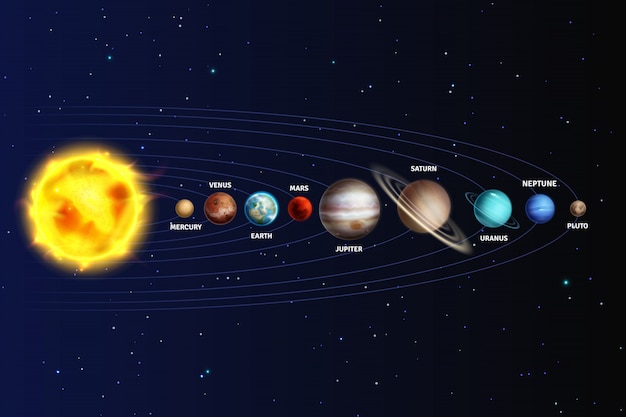 Vektor sonnensystem. realistische planeten weltraum galaxie universum sonne jupiter saturn quecksilber neptun venus uranus pluto stern orbit 3d set