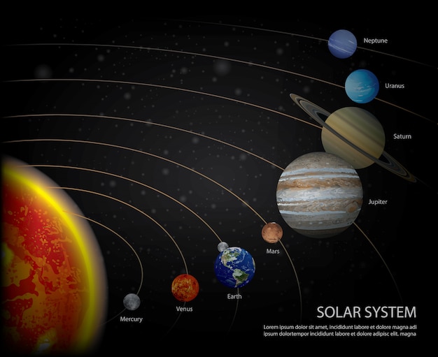 Sonnensystem unserer planeten-vektor-illustration