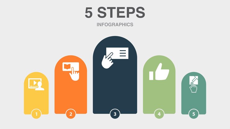 Vektor soziale kampagne e-mail-marketing pay-per-click seo-optimierung zielgruppensymbole infografik-designvorlage kreatives konzept mit 5 schritten