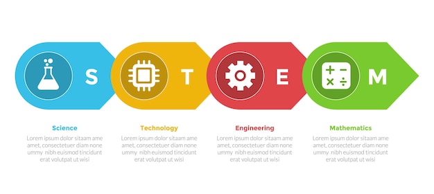 Stem-bildungs-infographik-vorlagendiagramm mit horizontaler rechten pfeilrichtung mit 4-punkt-schritt-design für die präsentation von folienvektoren