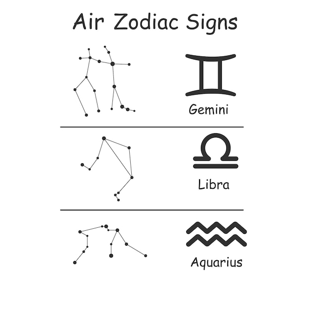 Vektor sternzeichen luftelemente vektor konstellationszeichen isoliert auf weißem hintergrund