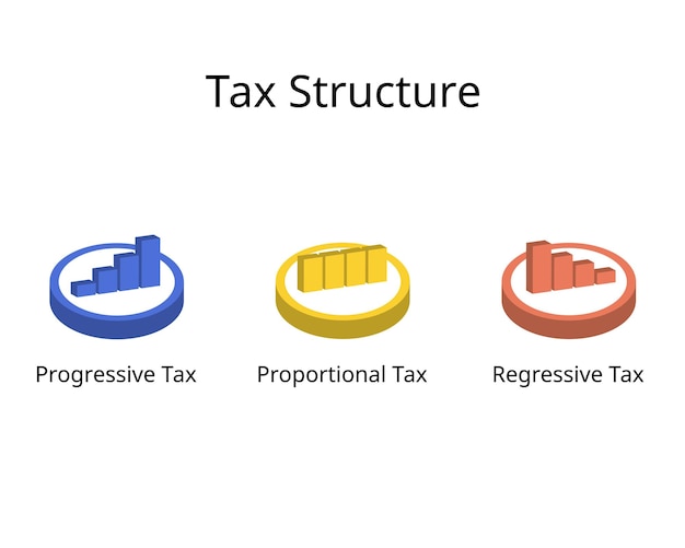 Steuerstruktur für regressive, proportionale und progressive steuersätze