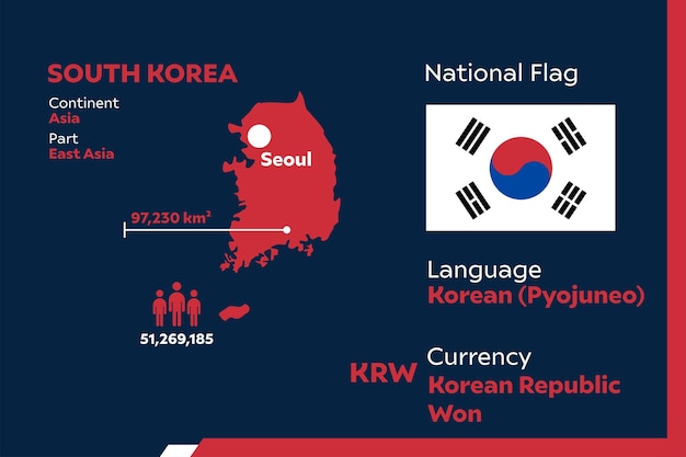 Südkorea infographic