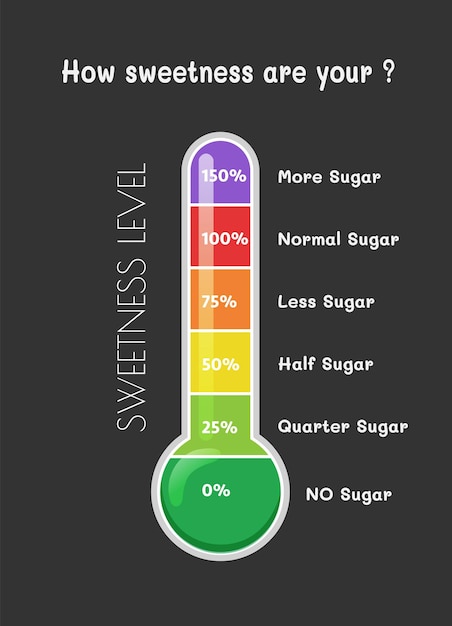 Vektor süße-level-diagramm mehrfarbig für die auswahl des zuckergehalts im café oder café