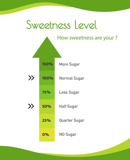 Vektor süße-level-diagramm mehrfarbig für die auswahl des zuckergehalts im café oder café