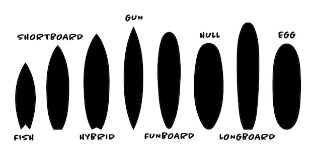 Surfboard-typen mit namen vektor isoliert auf weiß