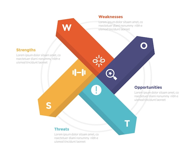 Swot-analyse strategische planung management infografiken vorlage diagramm mit langem rechteck vereinigung form kreiszyklus 4 punkt schritt kreatives design für diapräsentation vektor