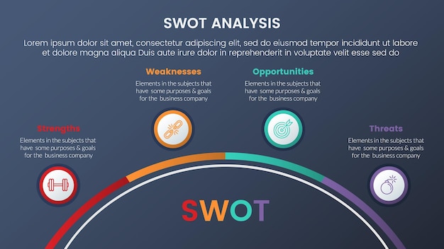 Swot-analysekonzept mit halbkreis-kreislehre für infografik-vorlagenbanner mit listeninformationen mit vier punkten