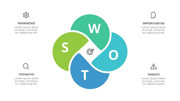 Swot-diagramm mit 4 schritten optionen teile oder prozesse bedrohungen schwächen stärken chancen des unternehmens