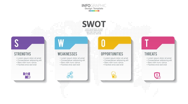 Swot-diagramm mit konzept der stärken, schwächen, bedrohungen und chancen des unternehmens