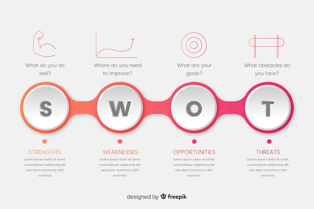 Swot-grafik