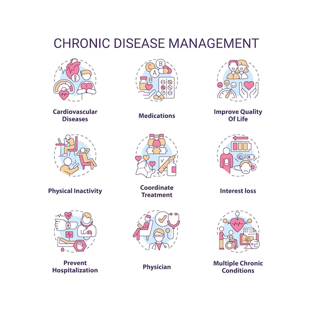 Symbole für das konzept des managements chronischer krankheiten festgelegt
