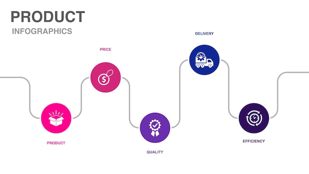 Symbole für Produktpreisqualität und Liefereffizienz Infografik-Design-Layoutvorlage Kreatives Präsentationskonzept mit 5 Schritten
