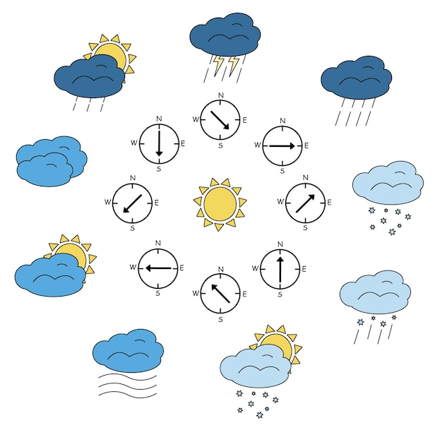 Vektor symbolsammlung für wetter und windrichtung