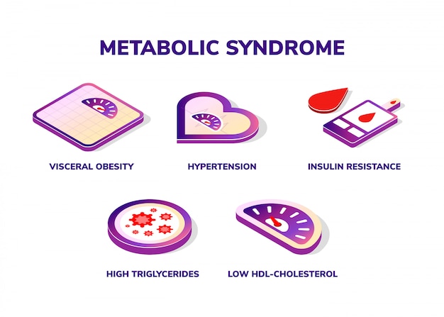 Symptome des metabolischen syndroms. isometrische symbole.