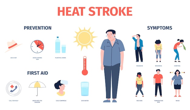 Vektor symptome eines hitzschlags kopfschmerzen und lärm dehydrierung frau mann sommer hitze stress schlechte gesundheitsprävention und erste hilfe sonnenschlag jüngster vektor poster