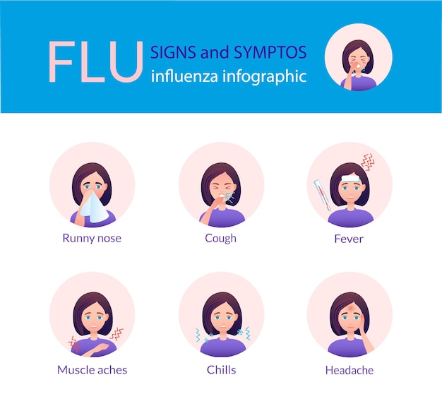 Vektor symptome eines kalten coronavirus-vektors